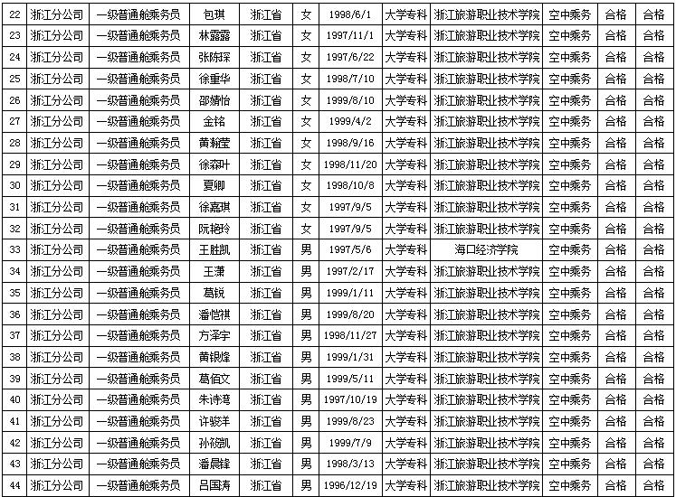國航股份浙江分公司2017年乘務員招聘結果公示