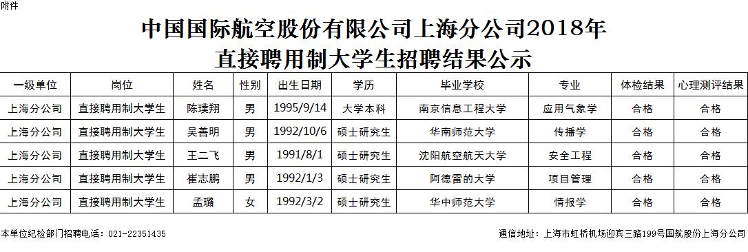 國航股份上海分公司2018年應屆畢業生招聘結果公示