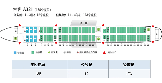 东航空客321座位分布图图片